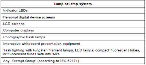 IEC 61010-1_2016 Table22