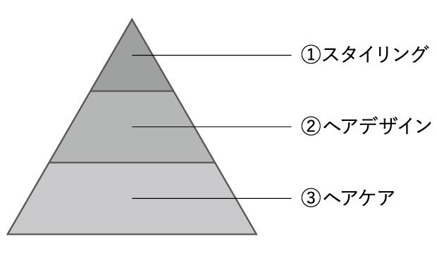 kodawariPyramid.jpg